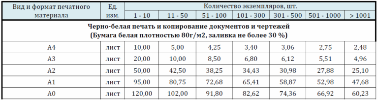 Калькулятор расчета стоимости проекта по пожарной сигнализации