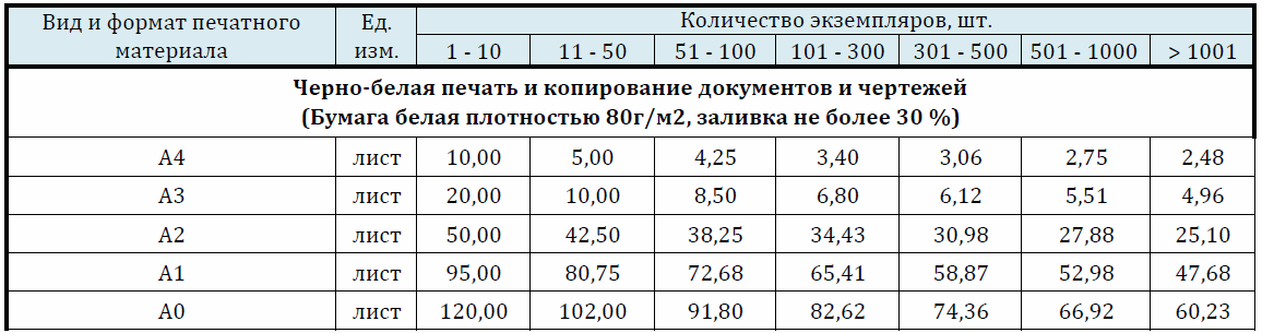 tttablll1